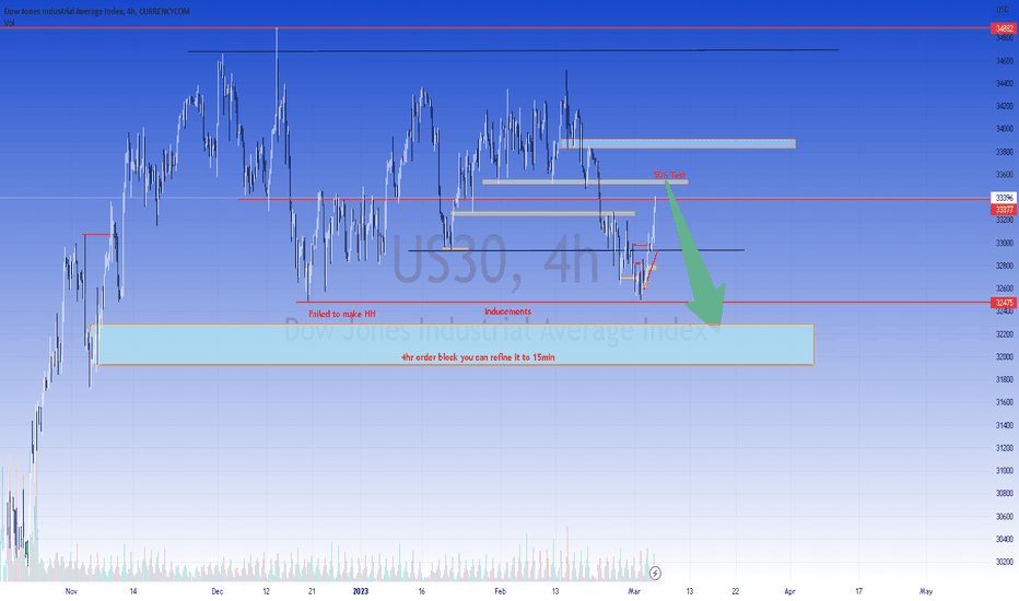 DOWJONES/ US30