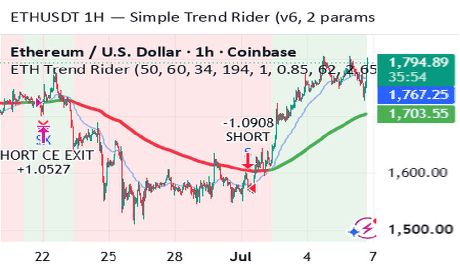 ETH EMA Chandelier Trend Rider v1