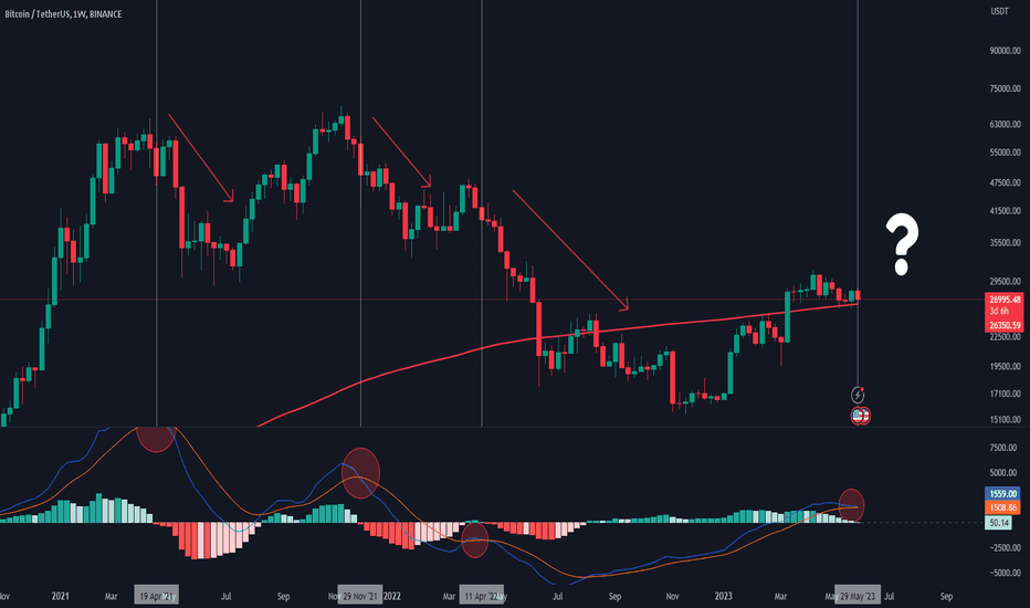 #BTC MACD CROSSOVER IN WEEKLY TIME FRAME!😱