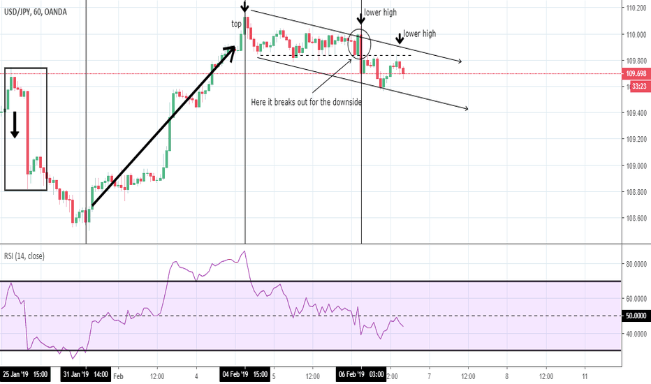 USD/JPY vs GOLD: some differences