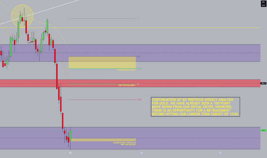 GOLD (GC1 Futures) Mid Term Update