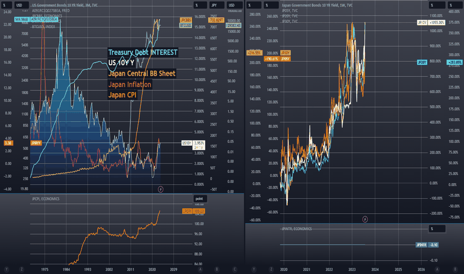 Japanese Yen & USD Death Spiral In Action - YCC Yin Yang
