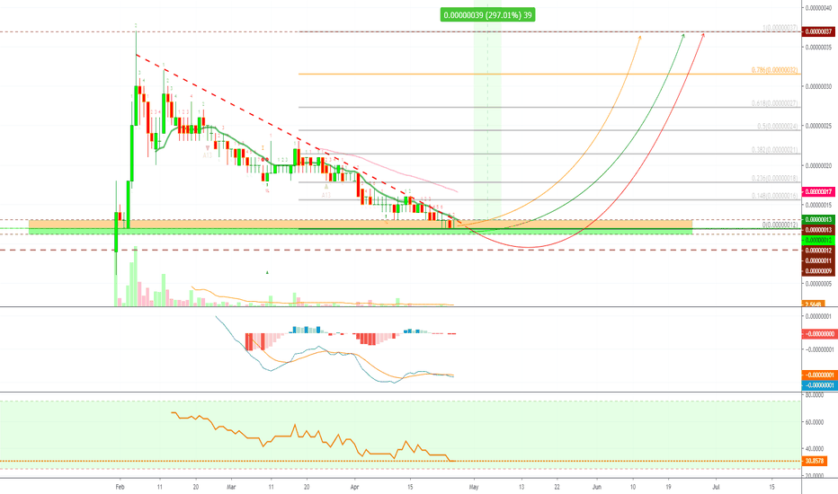[BTTBTC](333%) BitTorrent Full Long Term Trade @alanmasters