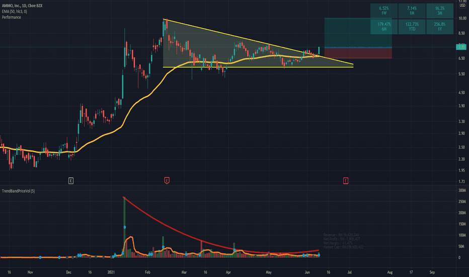 Potential to be the next Pump buy Apes..!
