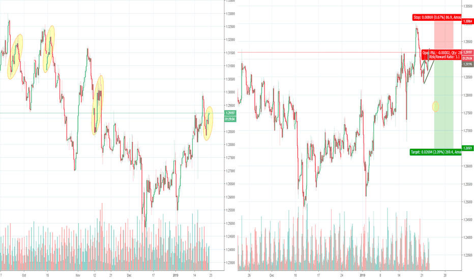 GBPUSD fractal play