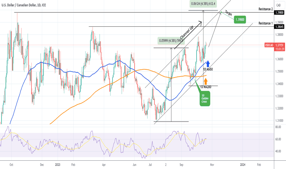 USDCAD Bullish targeting a Higher High.