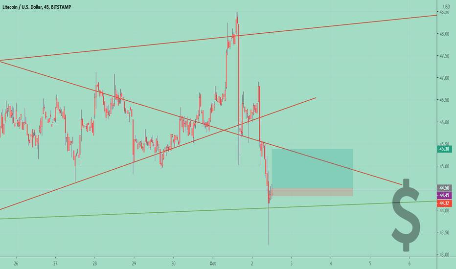 LTCUSD ๐ฒ BUY ๐