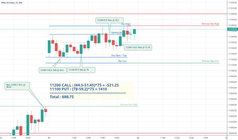 Trade Log NIFTY July 21