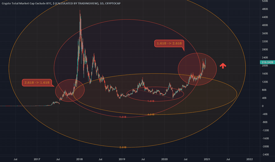 Really buy alts !