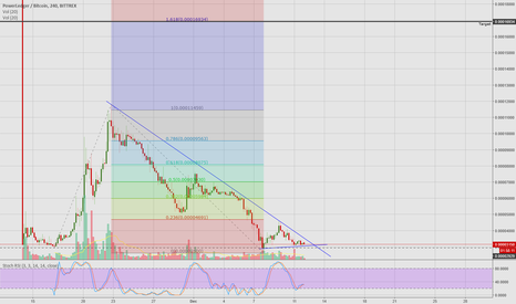 POWR/BTC