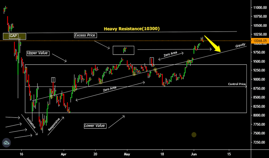 Nifty 50, where it goes Next ?