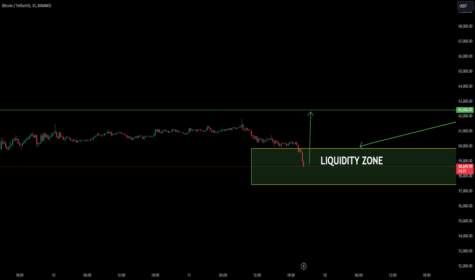 AFTER THE CORRECTION BTC CAN REENTER FOR SECOND TIME 62K