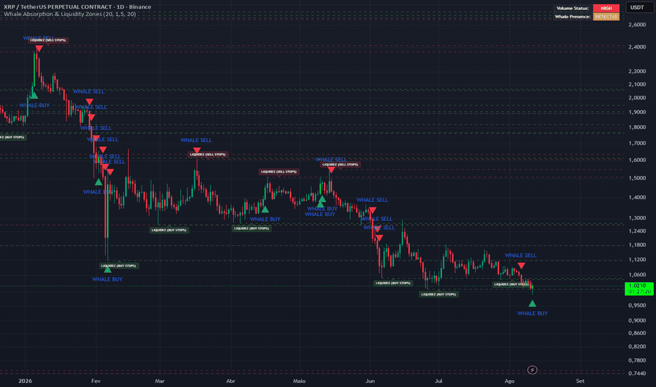 [OPEN SOURCE] Whale Absorption & Liquidity Zones Indicator
