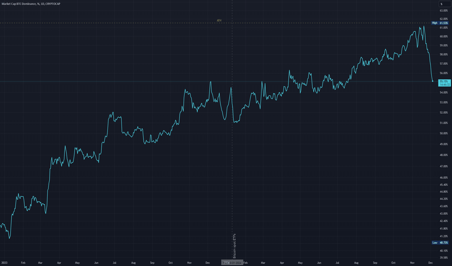 Bitcoin is taking a breath