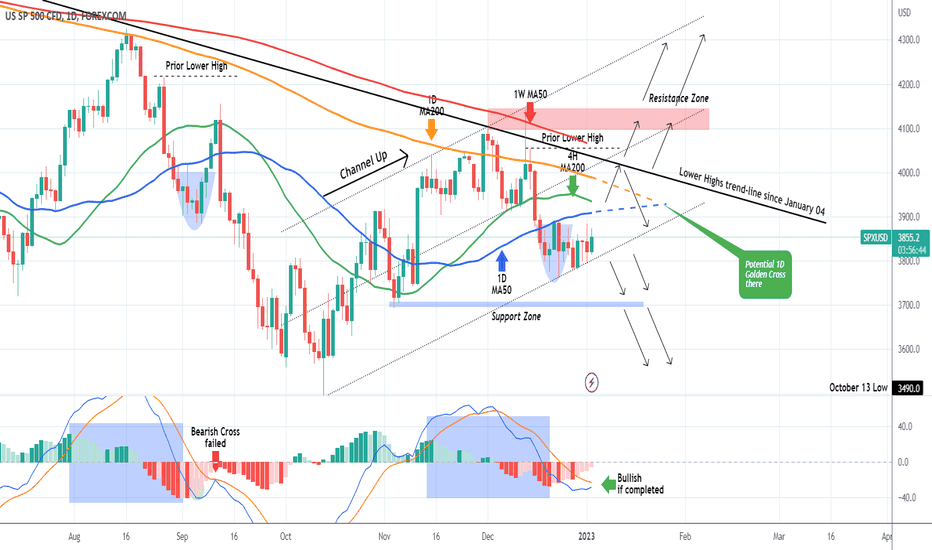 S&P500 at the bottom of October Channel Up looking for direction