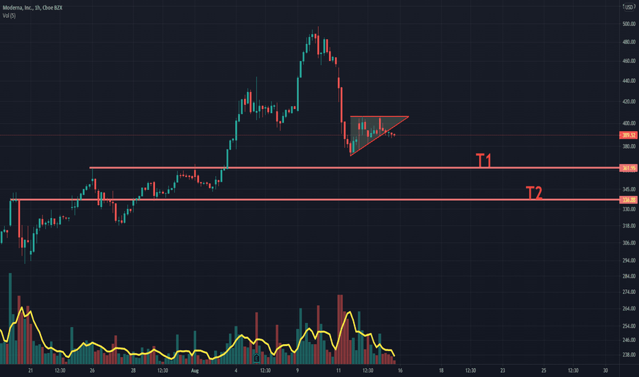Possible target for next week!