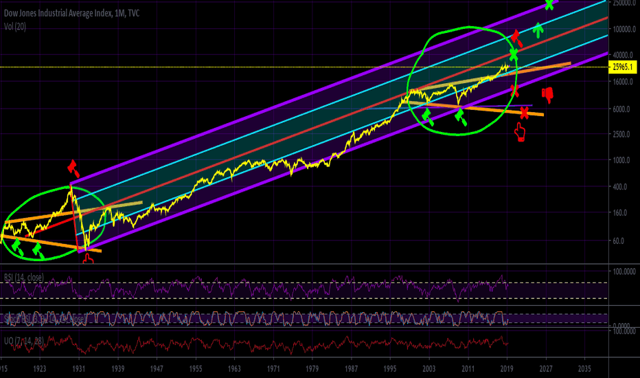 The Great Depression Fractal Returns! (Part IV - Mania)