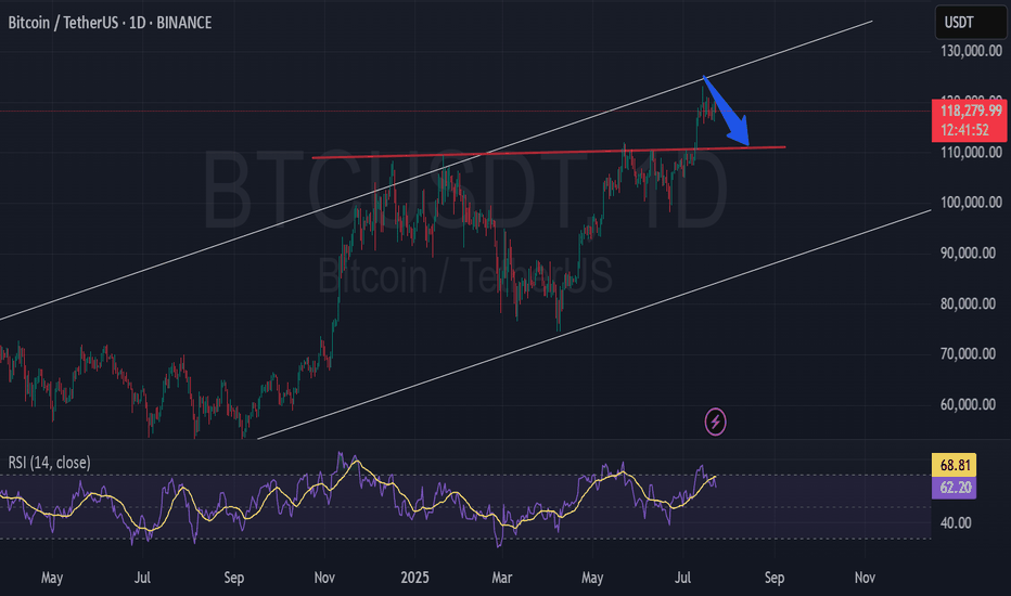 BTC correction august/september