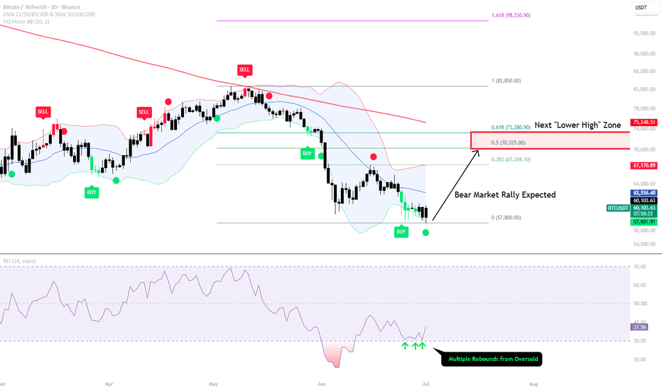 BTC - PAY ATTENTION