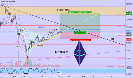 ETHEREUM : 25% short-term profit