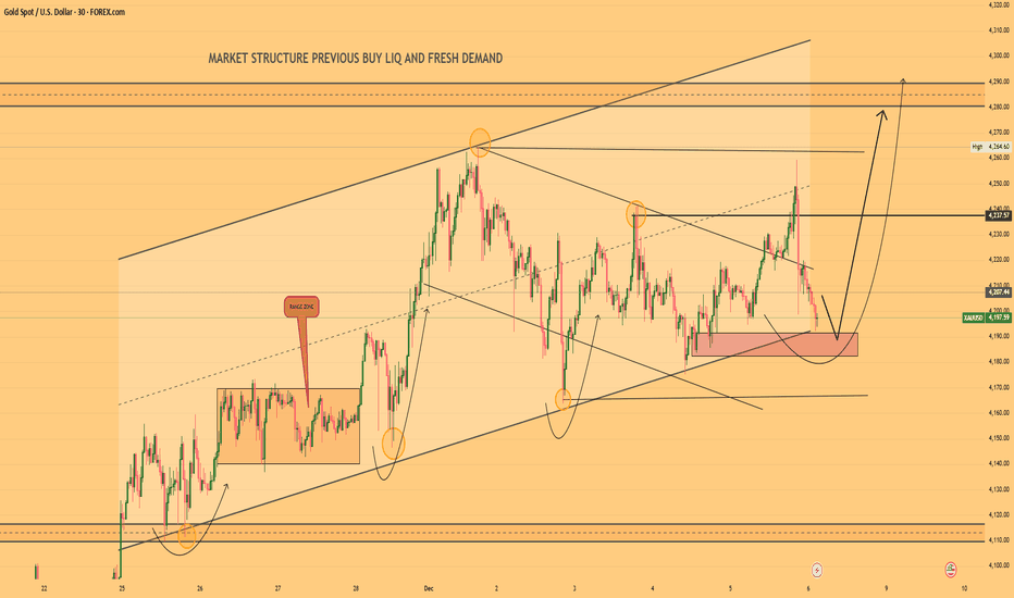 Selena | XAUUSD 30m –Fresh Demand Inside  Channel Monday Outlook