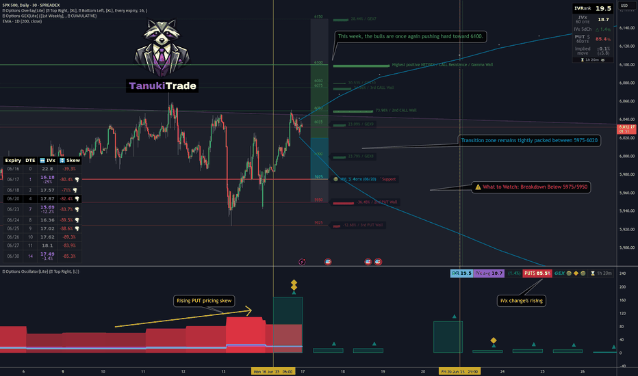 [06/16] Weekly GEX Roadmap - Diagonal Spreads or Put Hedges?