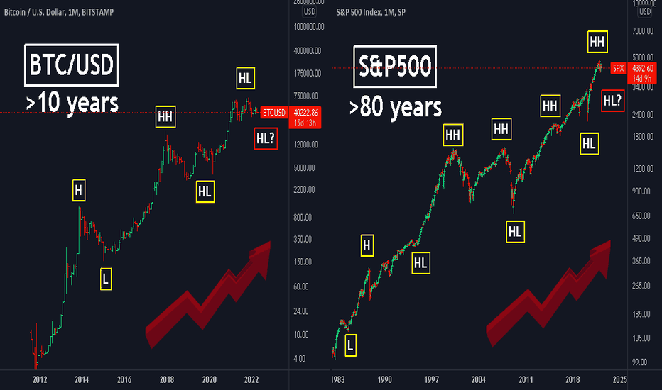 UPTREND and DOWNTREND! Why TRADERS should pay attention to this?