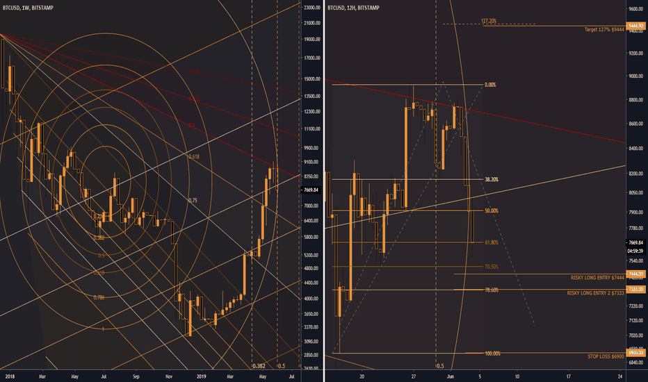 QUICK, EVERYONE PANIC - BITCOIN! (BTC)