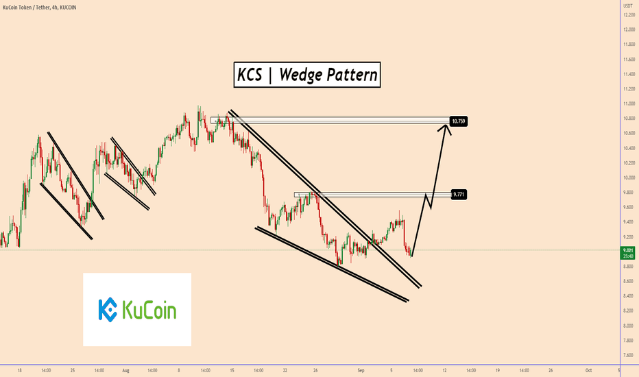 KCS | KuCoin Token | Will The Price Rise Again?