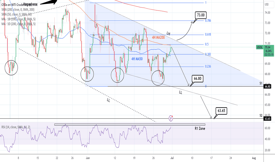 WTI CRUDE OIL: Sell opportunity on the LH trendline and 4H MA200