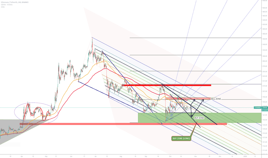 ETH (Prj.Y19.P02.E05).LONG Entry Point