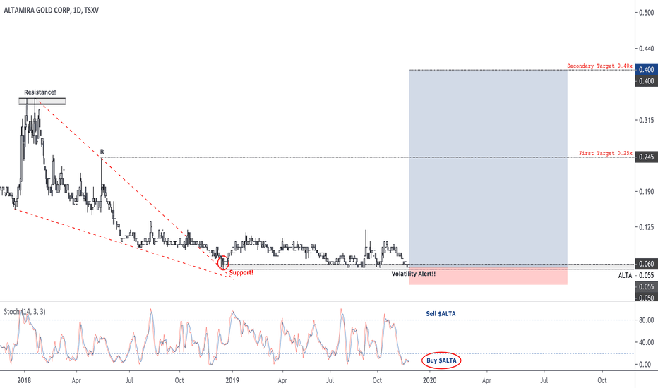 Homerun 2020 Trade - Long $ALTA
