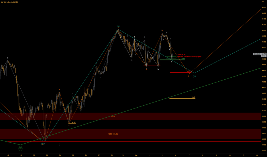 SPX - so CLEAN so FRESH Elliott Waves always BLESS