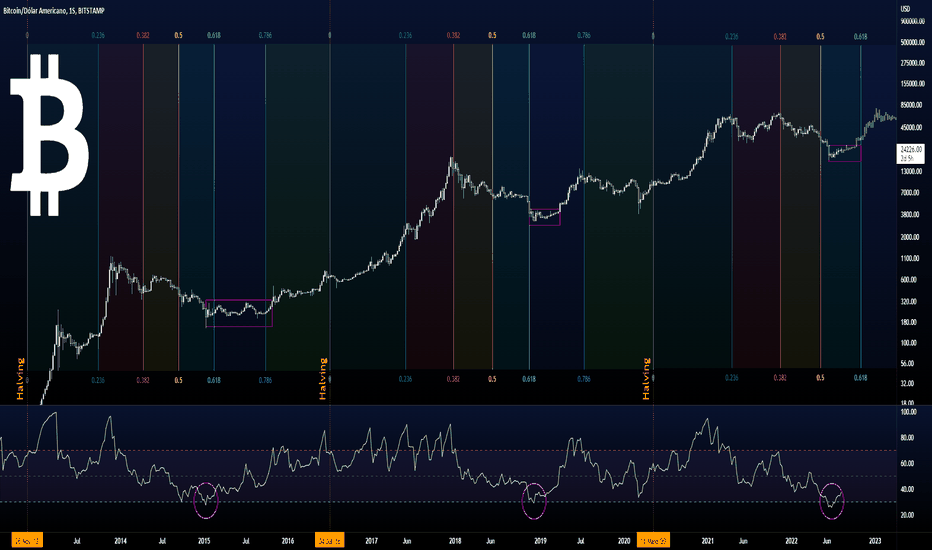 ⚡️JANELA TEMPORAL ABERTA PARA COMPRAS DE BITCOIN⚡️
