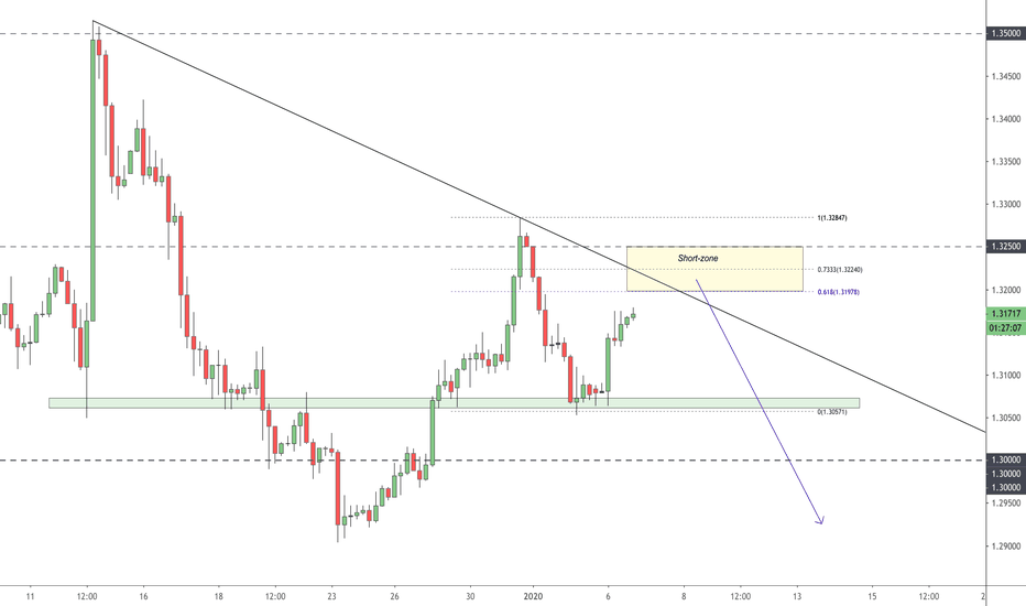 GBP/USD: Downside Bias Remains at Risk 00:17:55 (UTC) Tue Jan 7