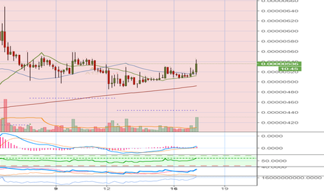 Tron (TRX) Breaking Out (382% Earnings Potential)