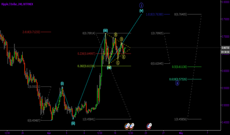 Ripple Elliot Wave Idea