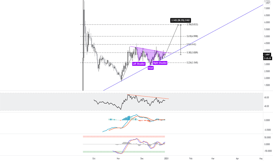 Uniswap: An Opportunity for a Breakout
