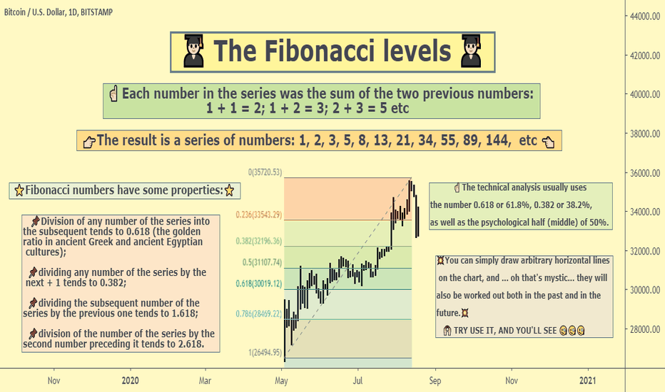 👨🏻🎓 The Fibonacci levels 👨🏻🎓