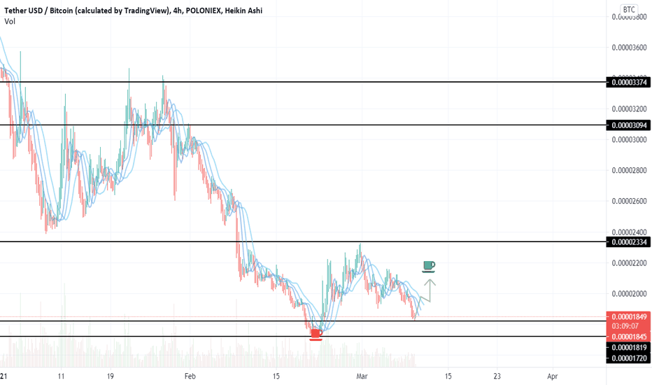 USDT LOOKS TO INCREASE 15% depending on Bitcoin DUMP - ITS....