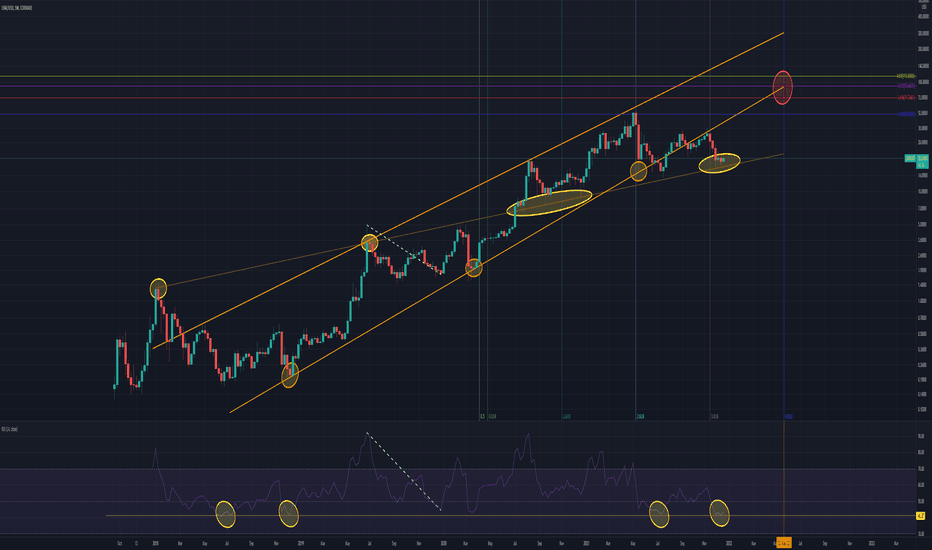 ChainLink issues