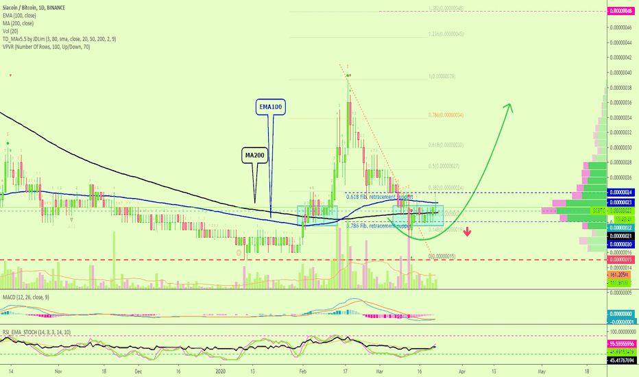 Siacoin Ready To Boom? This Is What I See