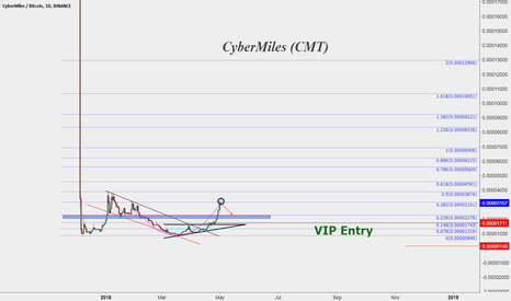 CyberMiles (CMT)