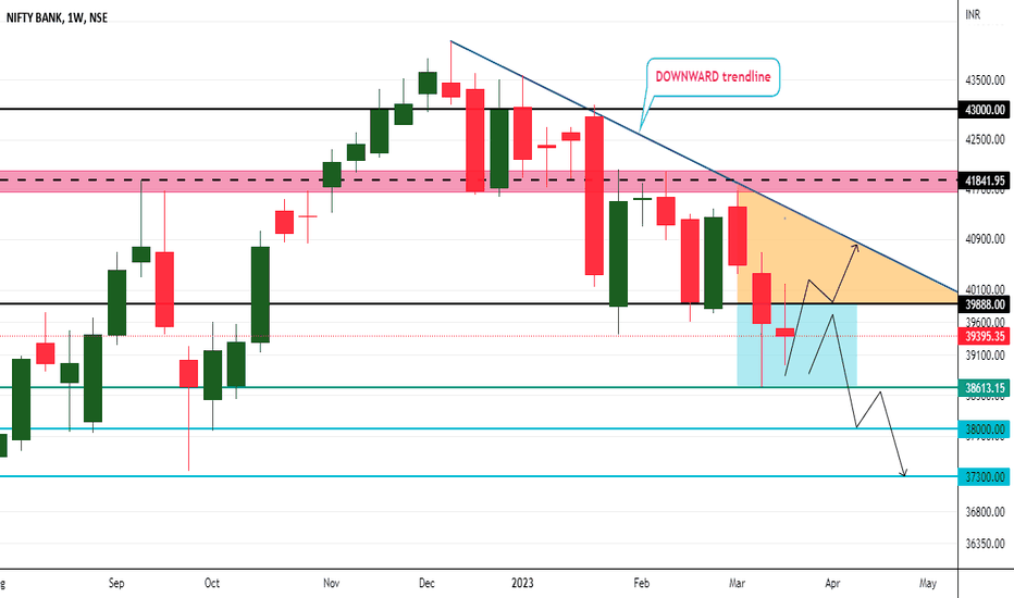 #BANKNIFTY weekly market FORECAST & levels OVERVIEW