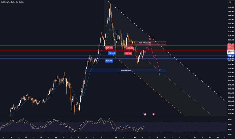 GOLD recovers to initial target, confirmation point continues