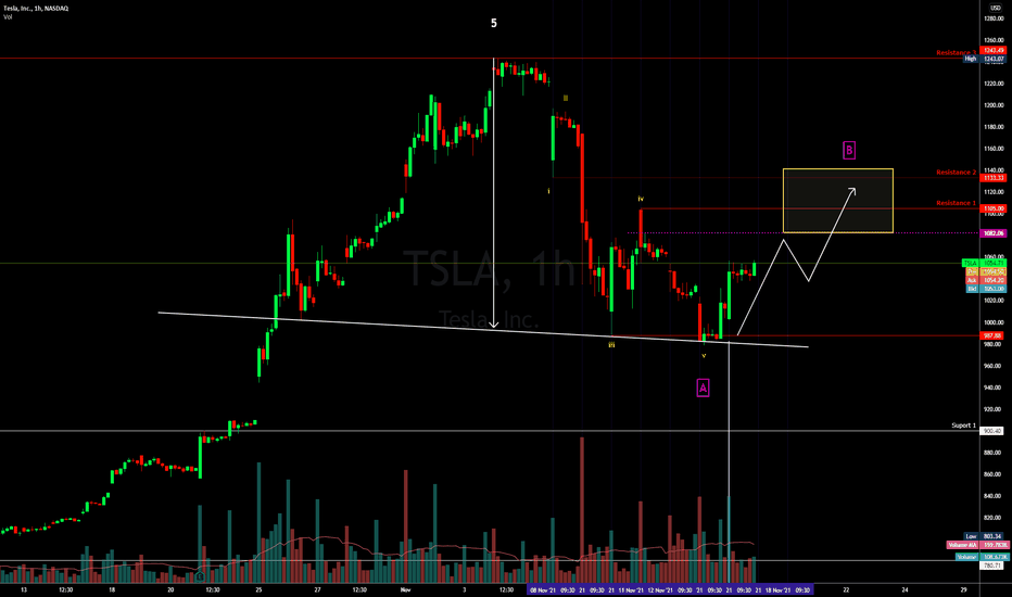TSLA - Bull Trap Rally ???