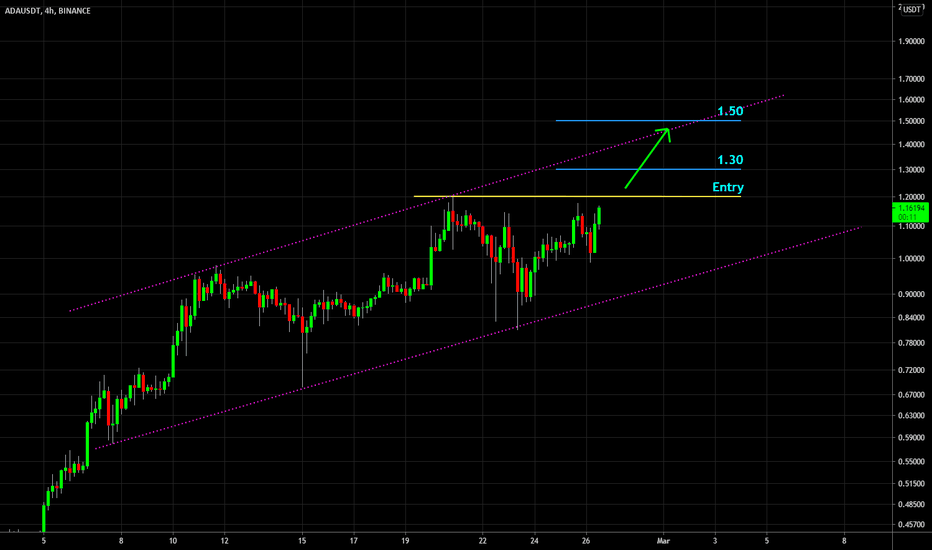 🔥 ADA All Time High Break-Out