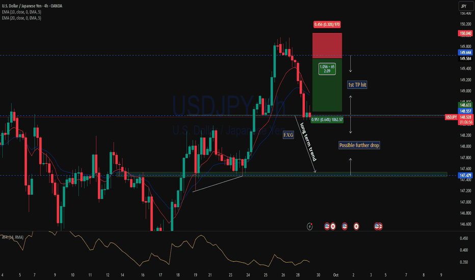 USDJPY further drop?