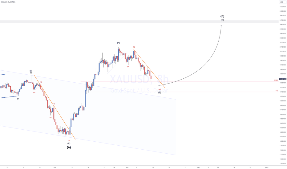 VIP - GOLD - LONG