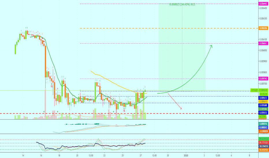 Litecoin Too Is Ready To Move | Lev. At 10X, Possible?